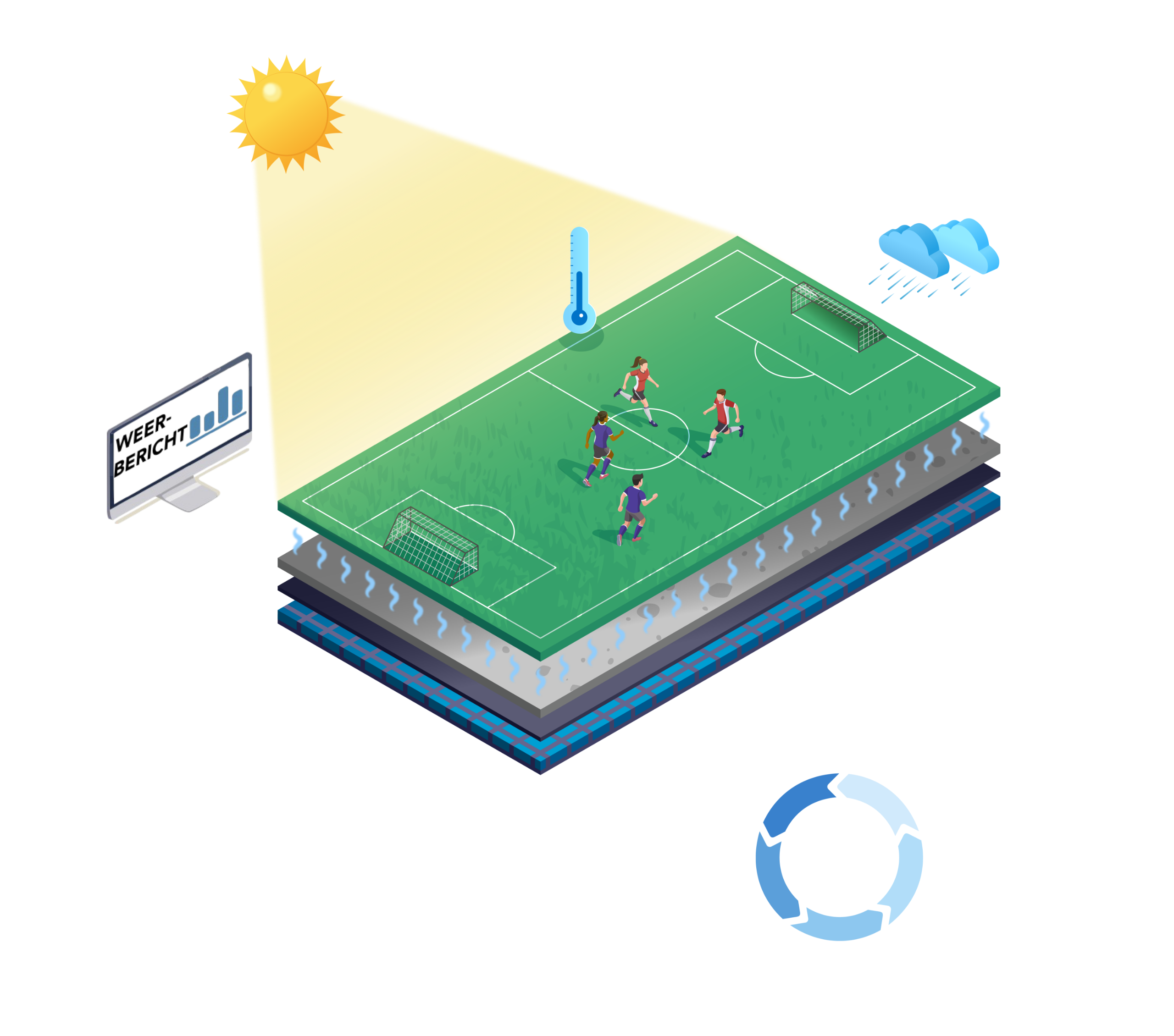 Klimaatadaptieve oplossingen afbeelding